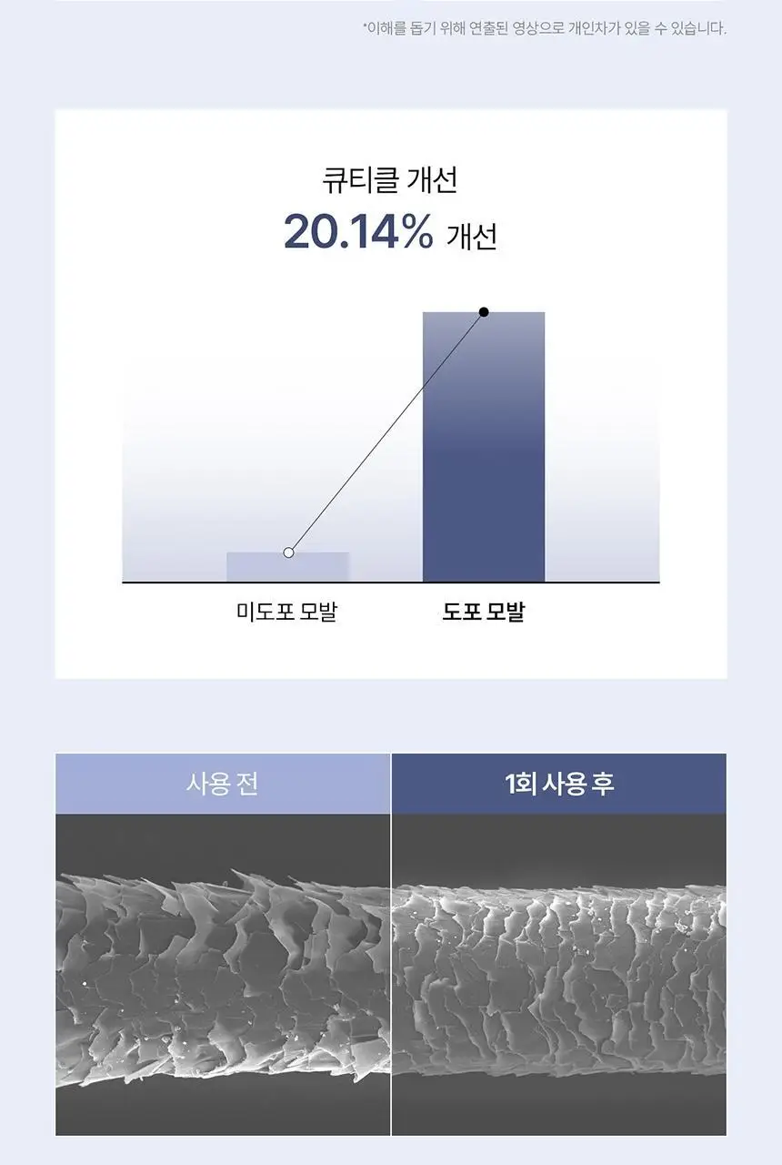 [어워즈 2년 연속수상/열보호] 그로우어스 데미지 테라피 노워시 트리트먼트 EX 250ml 상세페이지 21